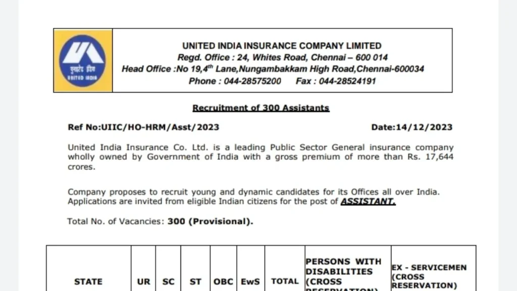 United India Insurance Recruitment 2024 - Check Salary, Posts And Other Details